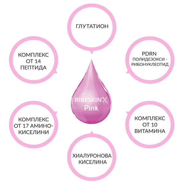 RIBESKIN X PINK THERAPY